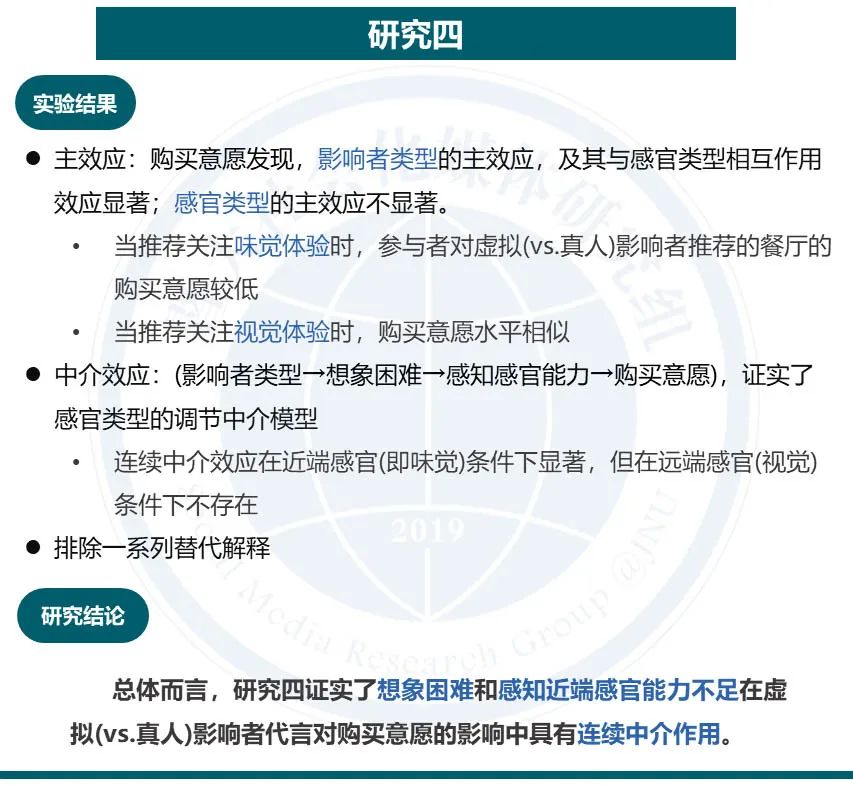 论文分享 | 虚拟网红代言如何影响消费者? 论文分享 | 虚拟网红代言如何影响消费者?